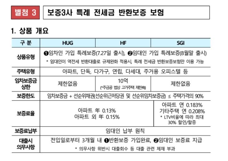 보증3사 전세금 특례 반환보증