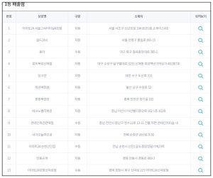 로또1098 1등당첨지역 1등배출지역